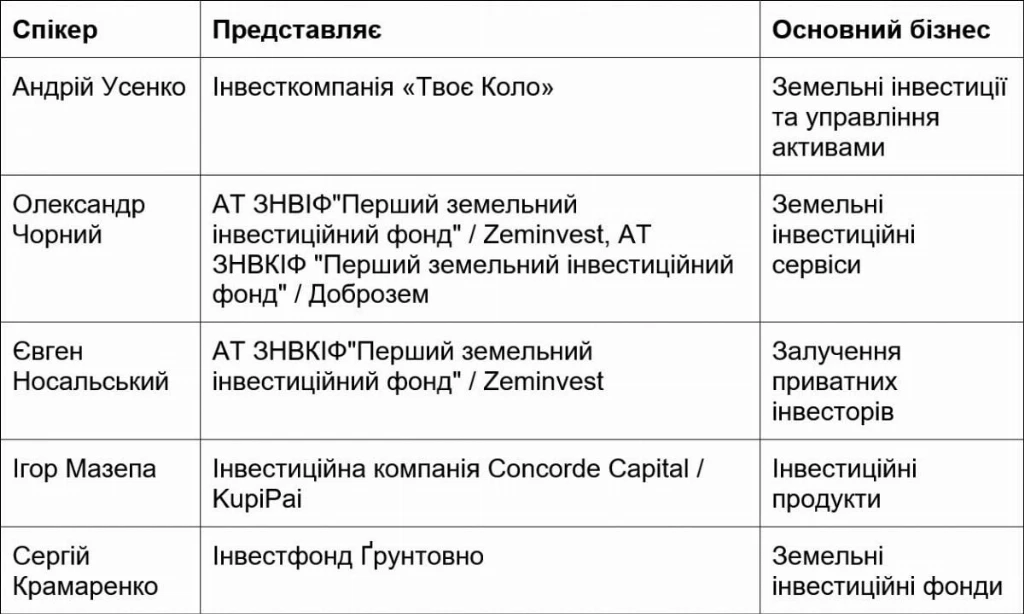 Гектари на ціну золота: кому вигідне прискорене зростання цін на землю Гектари на ціну золота: кому вигідне прискорене зростання цін на землю